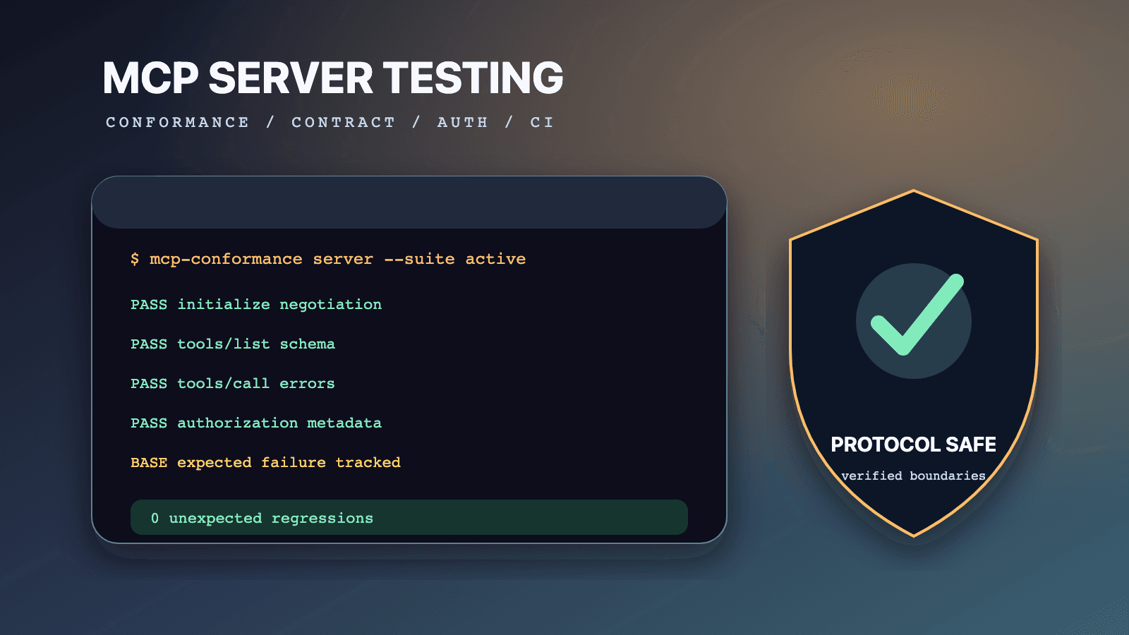 GitHub Actions pipeline running pinned MCP conformance checks with reviewed baselines and retained failure artifacts