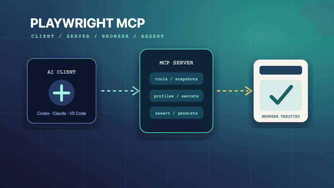 Playwright MCP Complete Guide for Browser Automation with AI Agents ...