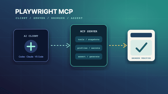 Playwright MCP Complete Guide for Browser Automation with AI Agents ...