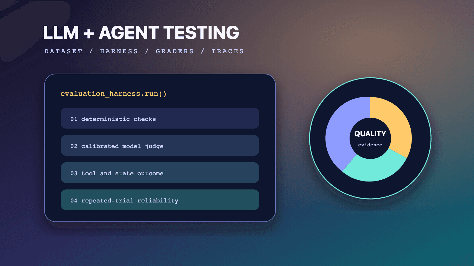 Migration map moving hosted OpenAI Evals datasets, graders, and run history into a versioned code-first test pipeline