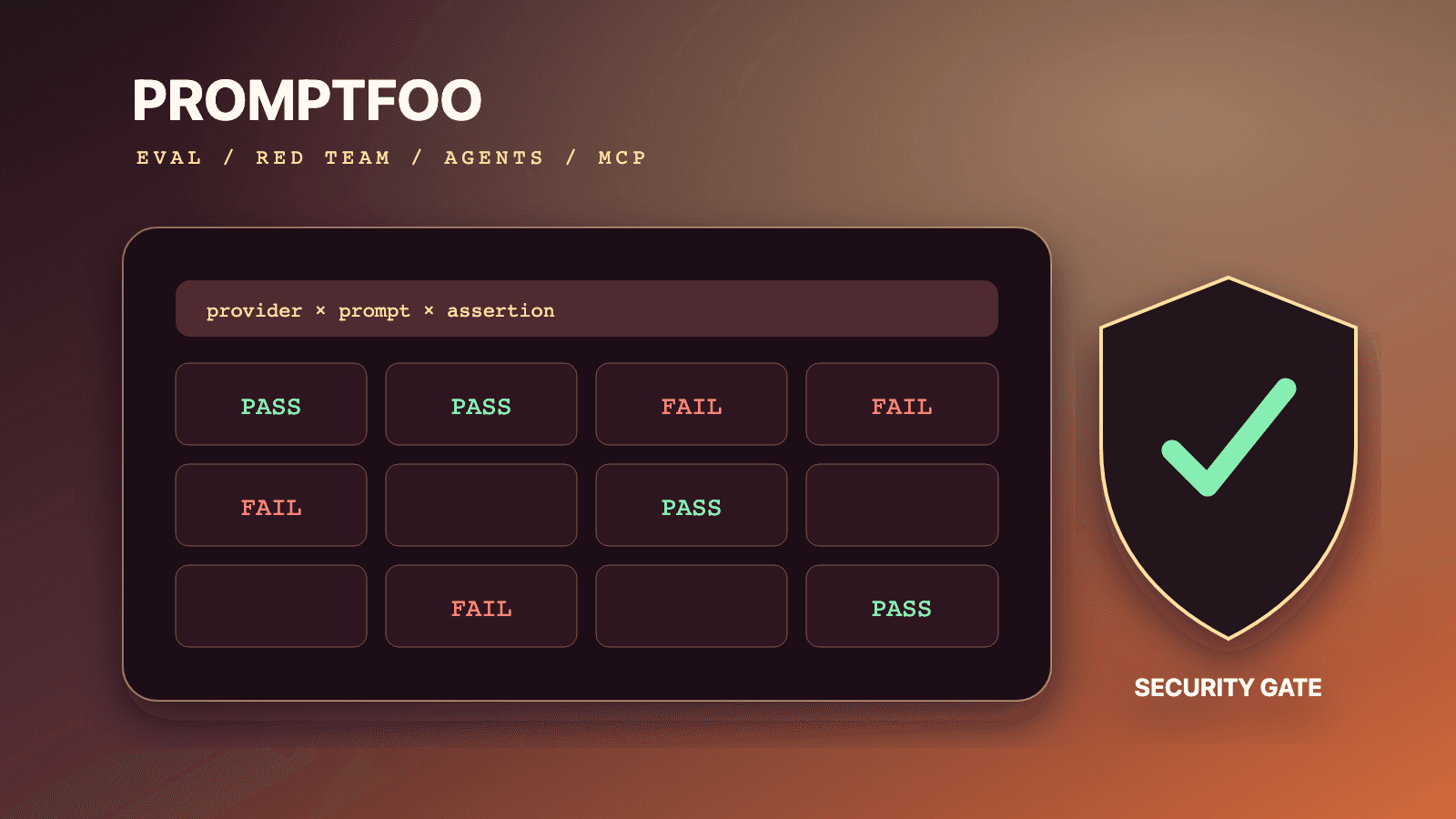 Open-source Promptfoo evaluation workflow passing through evidence, continuity, provider-neutrality, and release-control checkpoints after the OpenAI agreement