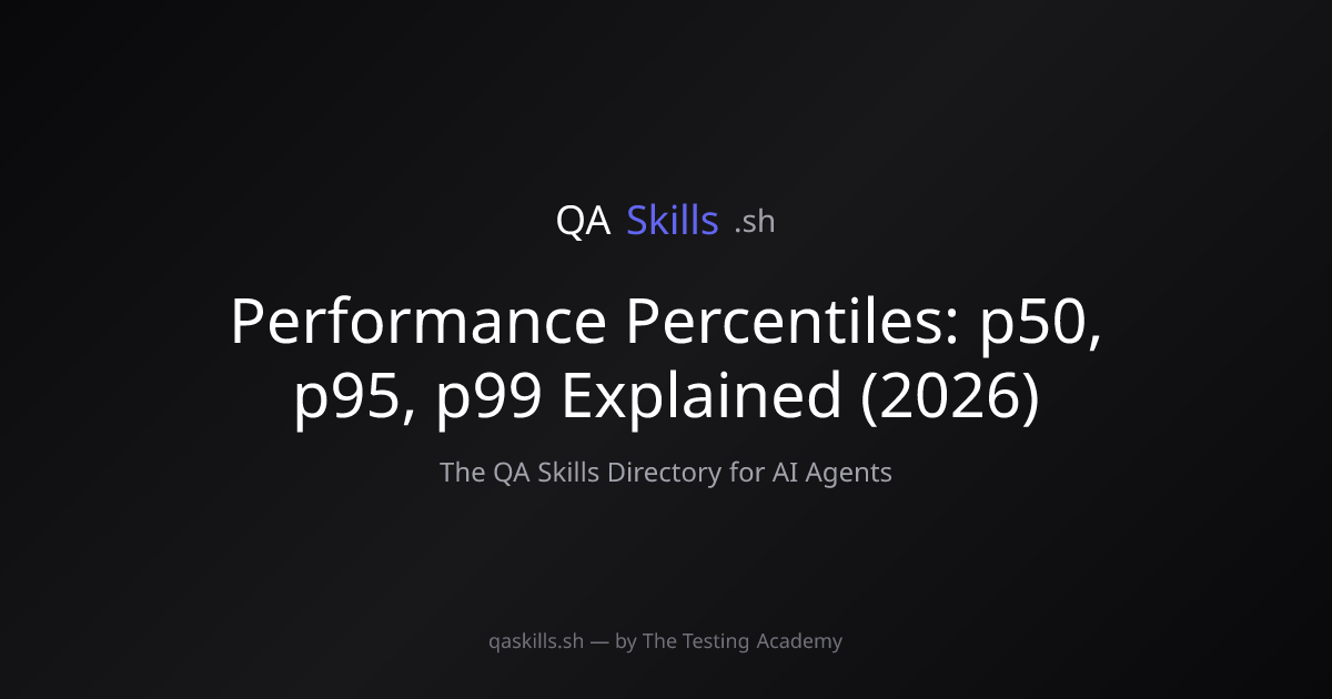 Performance Percentiles: p50, p95, p99 Explained (2026) | QASkills.sh